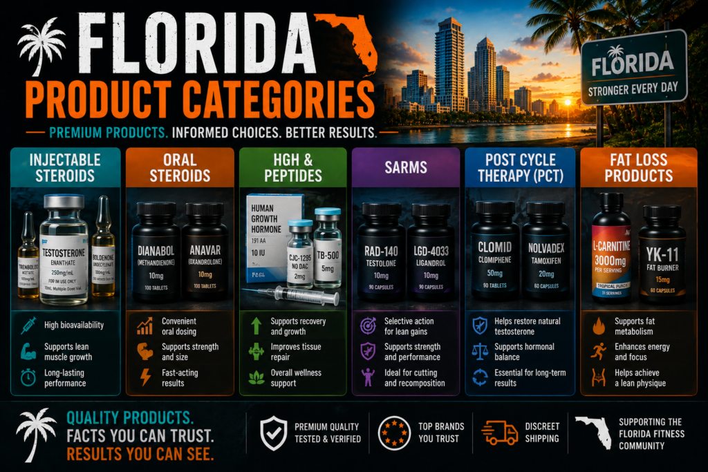 Florida bodybuilding product categories