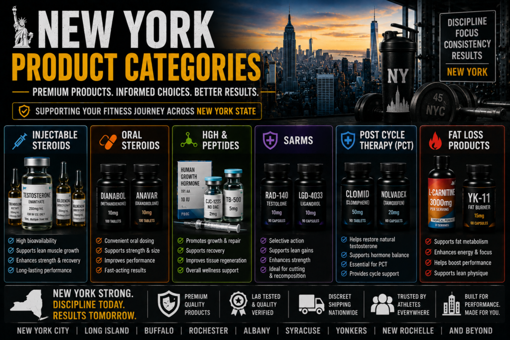 New York bodybuilding product categories