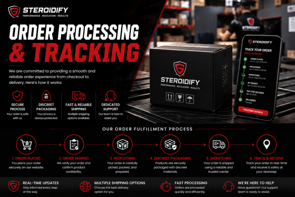 Order Processing & Tracking