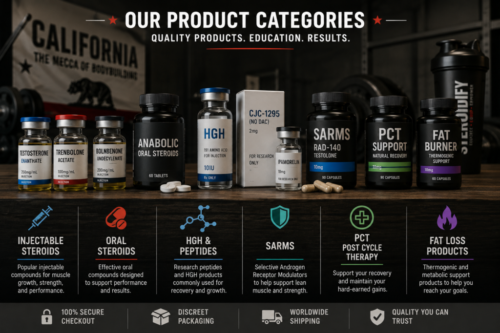 California bodybuilding resources product categories